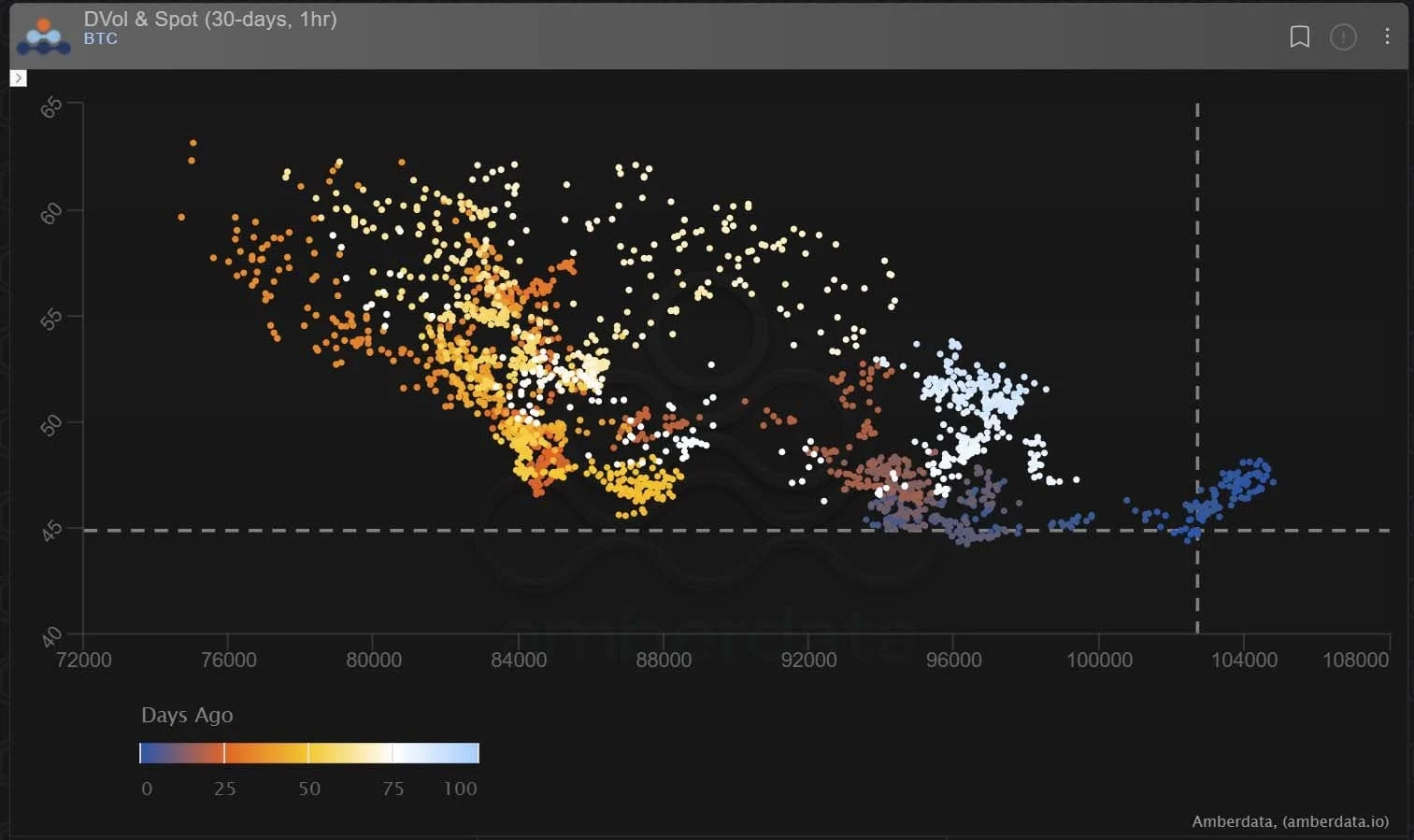 Deribit_Insights - Option Flow: Forward Flow Play - Image (2/2)