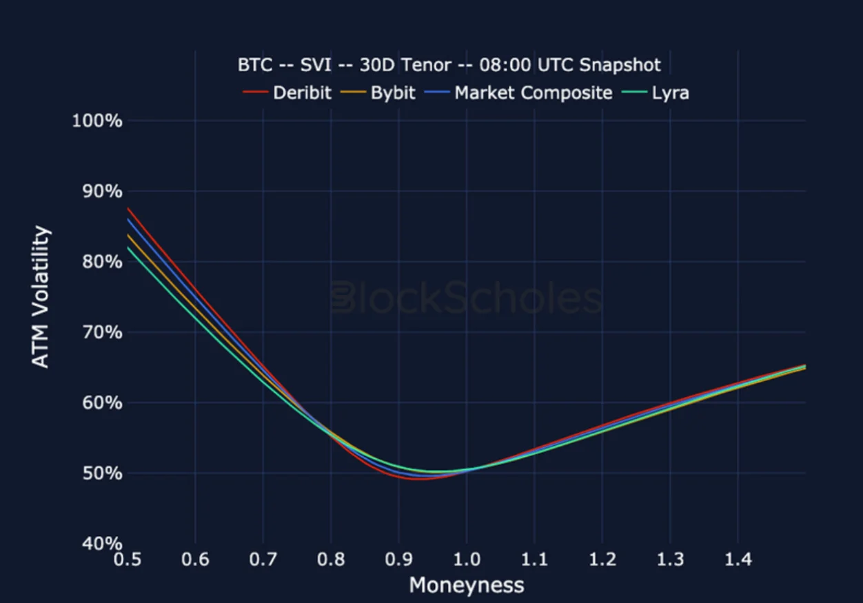 Deribit_Insights - Crypto Derivatives: Analytics Report – Week 24 - Image (22/25)