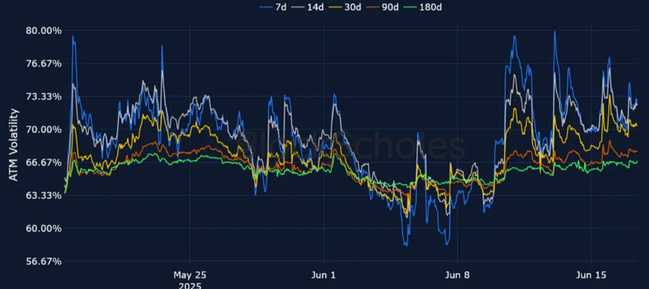 Deribit_Insights - Crypto Derivatives: Analytics Report – Week 25 - Image (12/25)