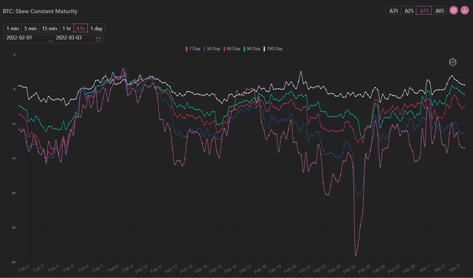 Deribit_Insights - Option Flow – Week 9, 2022 - Image (4/6)