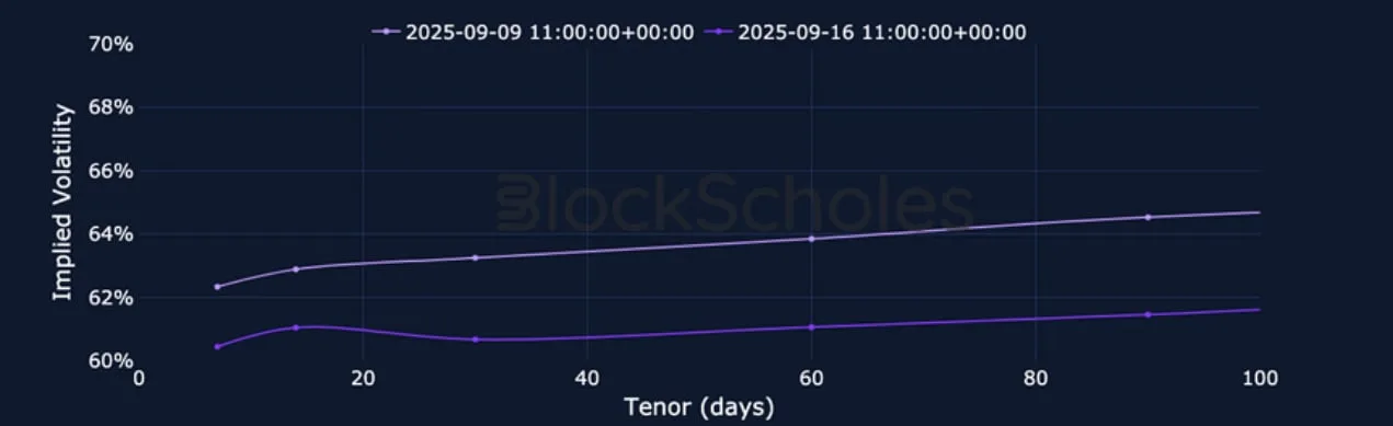 Deribit_Insights - Crypto Derivatives: Analytics Report – Week 38 - Image (11/25)
