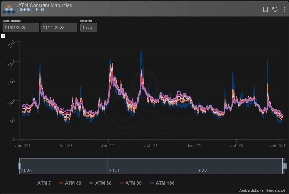 Deribit_Insights - Option Flow: ETH June 400 Puts - Image (4/6)