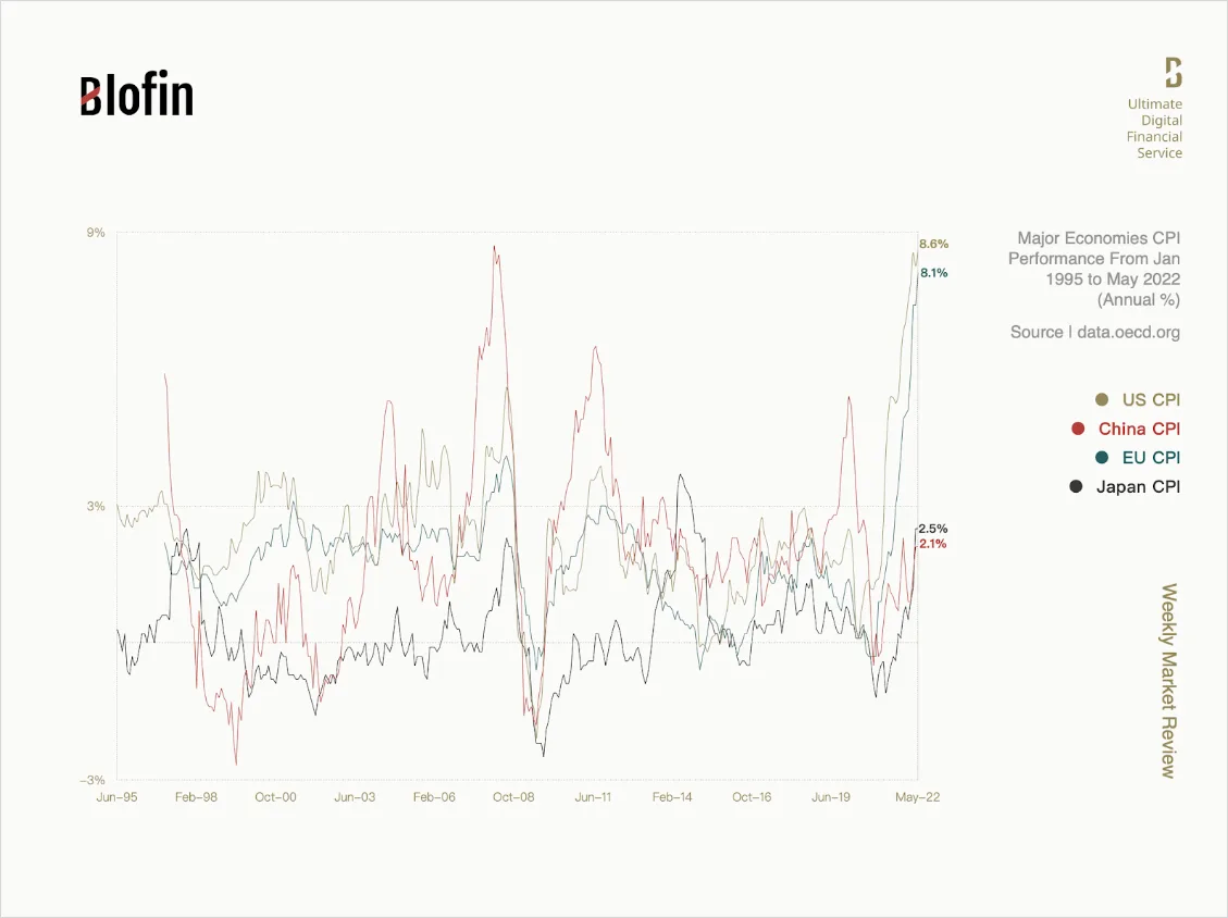 Deribit_Insights - Weekly Market Review From Blofin: The Long Winter of Deja Vu - Image (7/10)