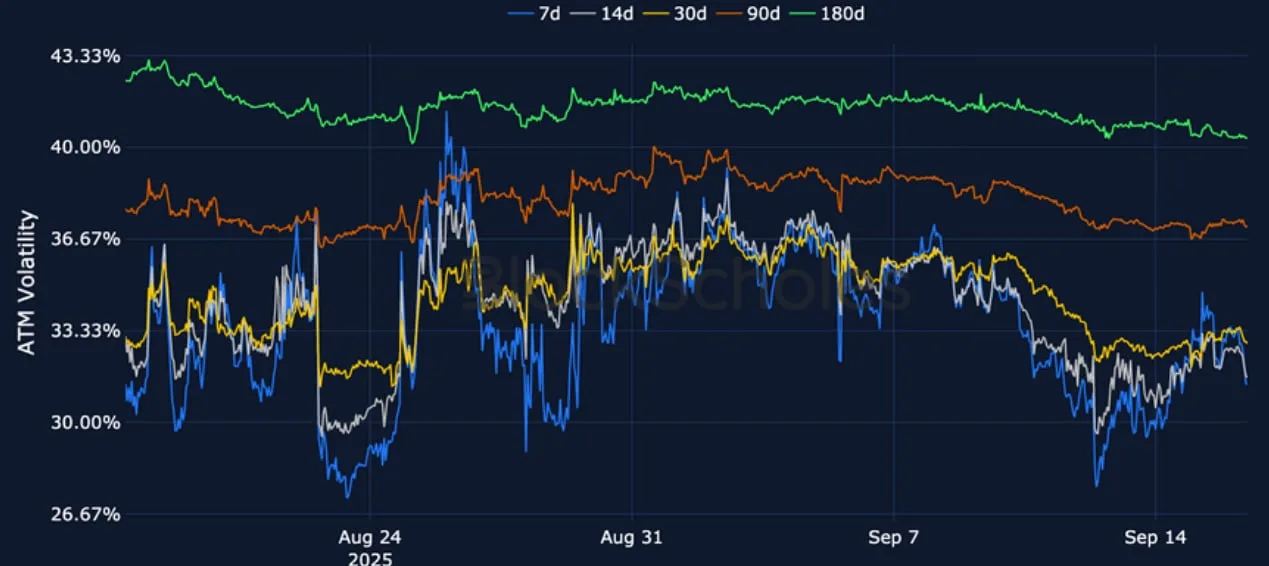 Deribit_Insights - Crypto Derivatives: Analytics Report – Week 38 - Image (9/25)