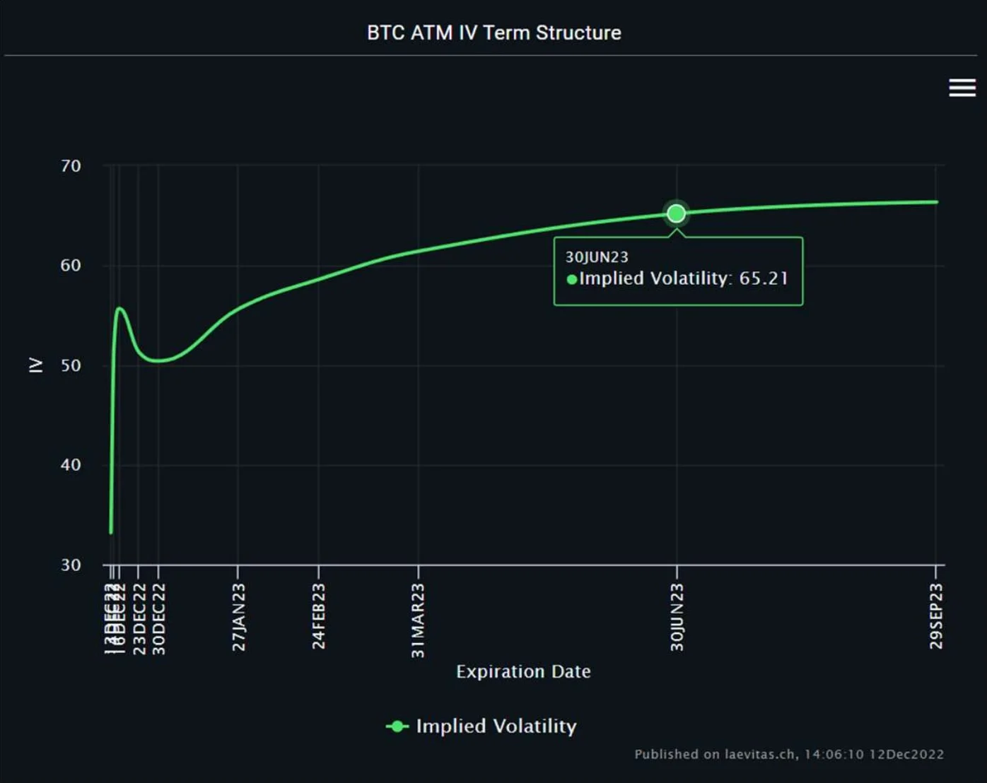 Deribit_Insights - Vol Commentary: All Eyes On The CPI - Image (2/2)
