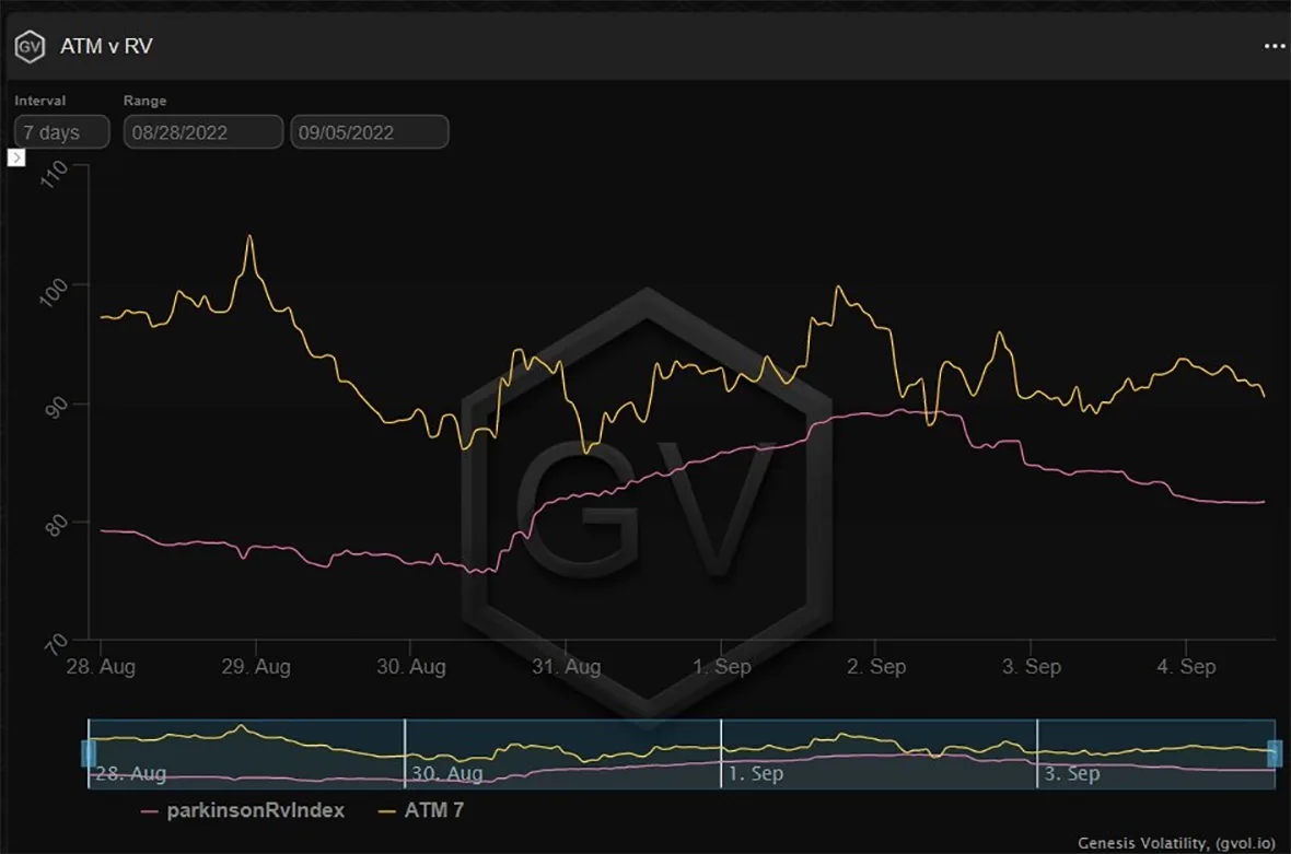 Deribit_Insights - Option Flow – Week 35, 2022 - Image (6/8)