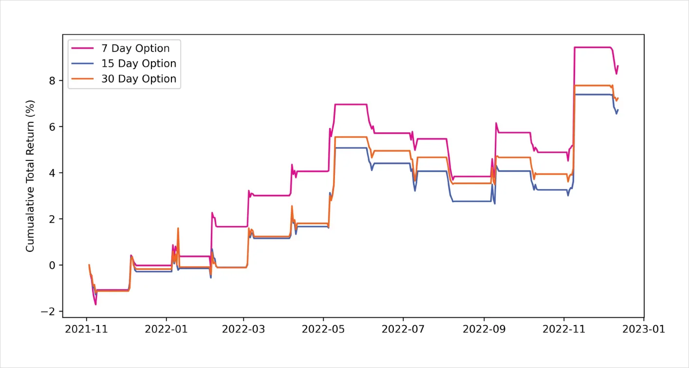 Deribit_Insights - Bitcoin Options: Finding edge in four years of volatility regimes - Image (46/46)