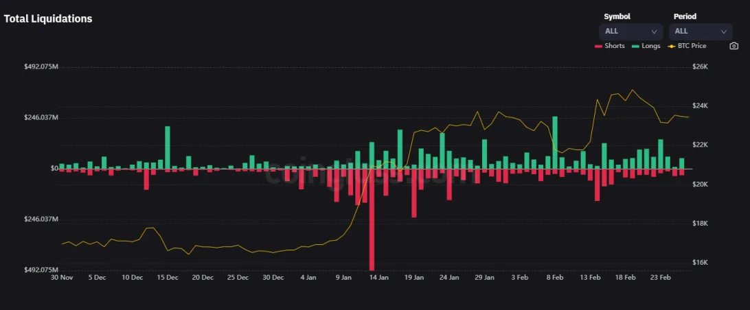 Deribit_Insights - Weekend Wrap: An unexciting end to February - Image (6/6)