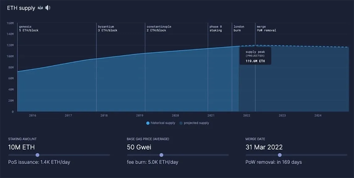 Deribit_Insights - QCP Macro Deep-Dive: Fiat & Crypto - Image (8/8)