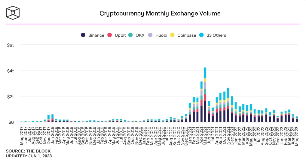 Deribit_Insights - Flow Insights: Drought - Image (1/12)