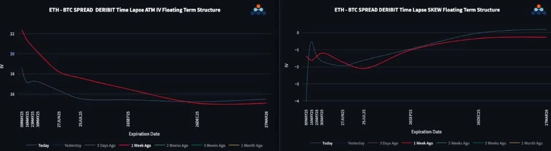 Deribit_Insights - BTC Options Pricing Paints a Bullish Picture - Image (3/3)