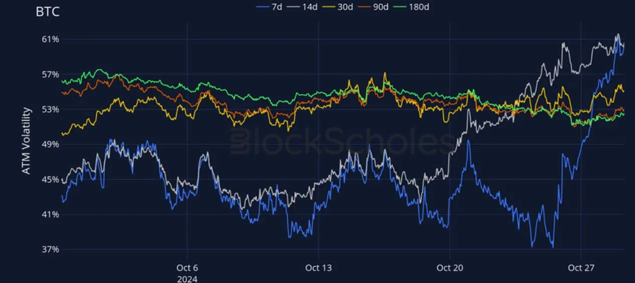 Deribit_Insights - Crypto Derivatives: Analytics Report – Week 44 - Image (11/27)
