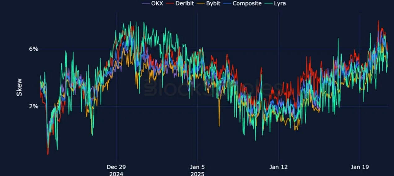 Deribit_Insights - Crypto Derivatives: Analytics Report – Week 4 - Image (18/27)