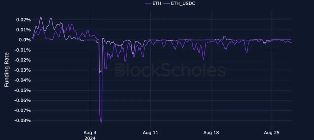 Deribit_Insights - Crypto Derivatives: Analytics Report – Week 35 - Image (9/27)