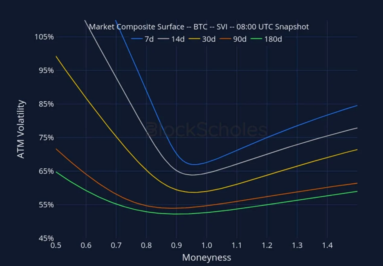Deribit_Insights - Crypto Derivatives: Analytics Report – Week 46 - Image (20/27)