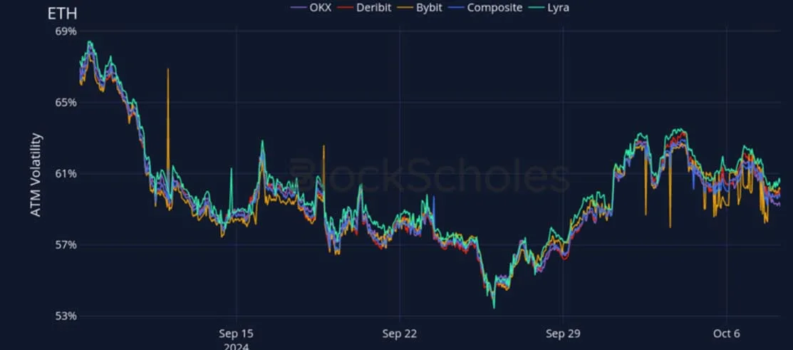 Deribit_Insights - Crypto Derivatives: Analytics Report – Week 41 - Image (17/27)
