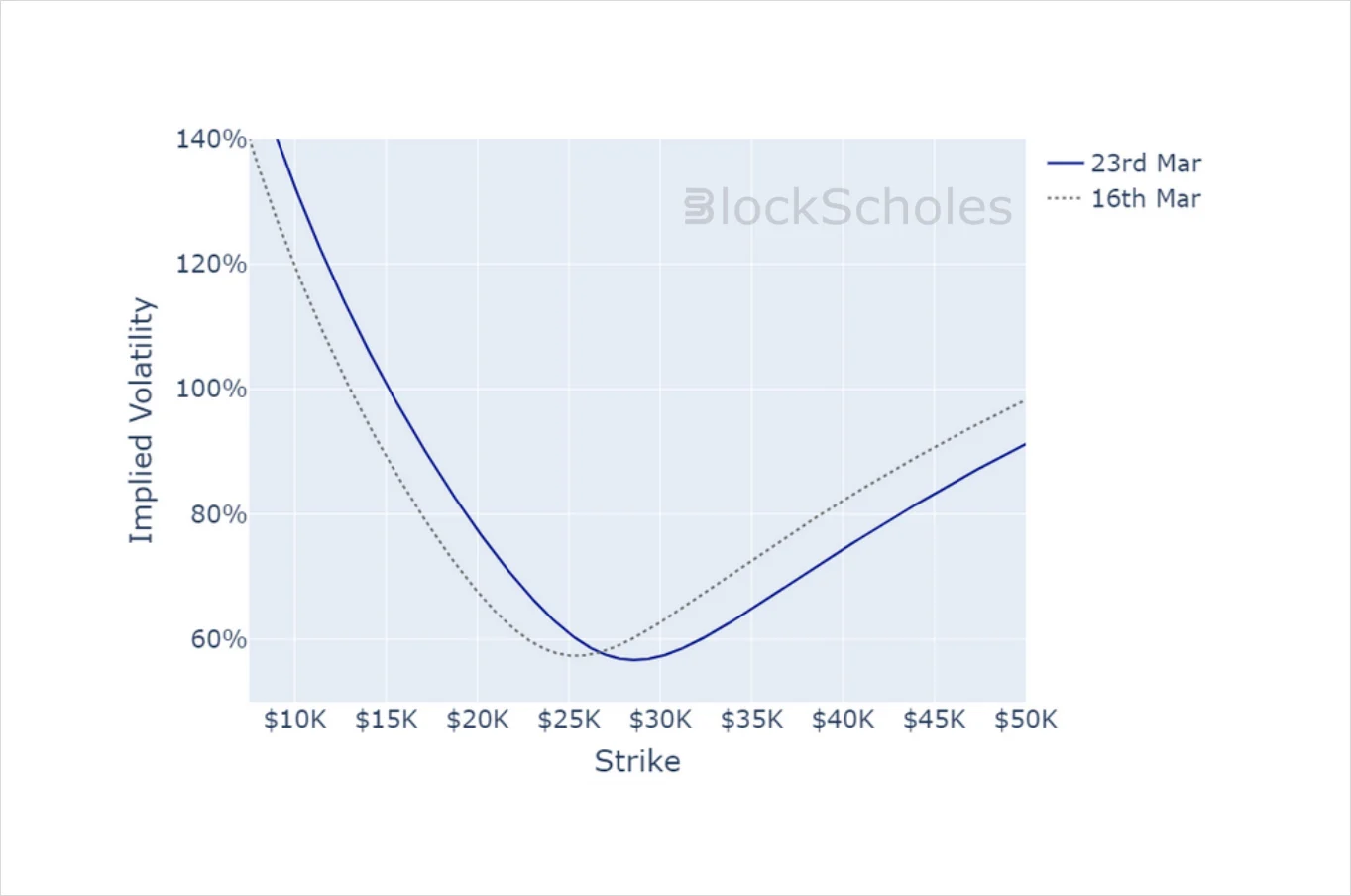 Deribit_Insights - Crypto Derivatives: Analytics Report – Week 12 - Image (13/14)