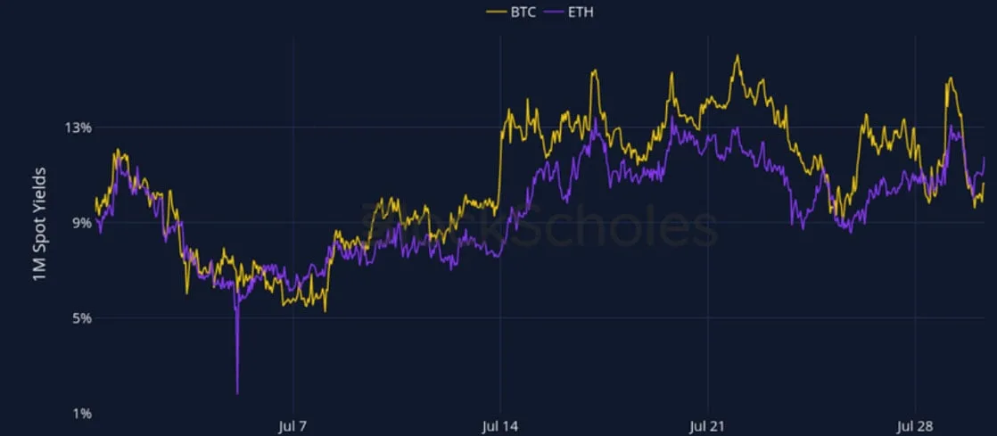Deribit_Insights - Crypto Derivatives: Analytics Report – Week 31 - Image (1/27)