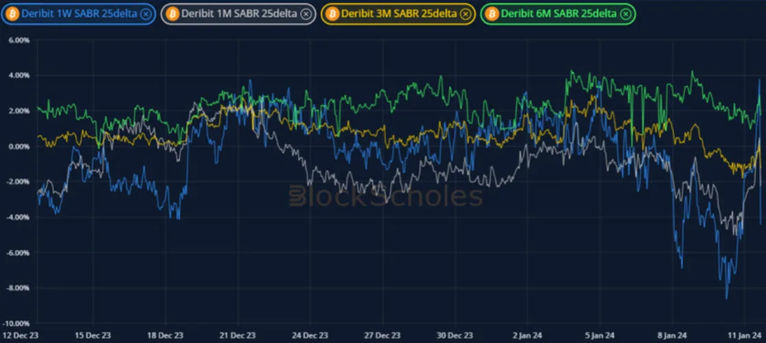 Deribit_Insights - Crypto Derivatives: Analytics Report – Week 2 - Image (10/19)