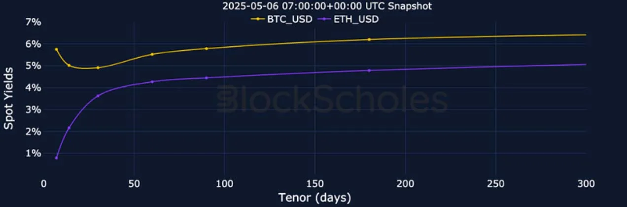 Deribit_Insights - Crypto Derivatives: Analytics Report – Week 19 - Image (5/25)