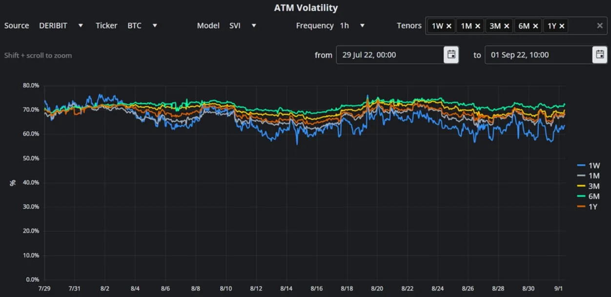 Deribit_Insights - Crypto Derivatives: Analytics Report – Week 35 - Image (3/16)
