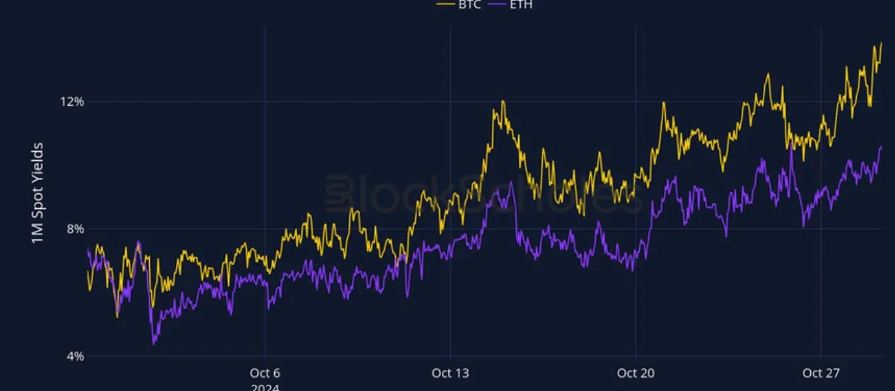 Deribit_Insights - Crypto Derivatives: Analytics Report – Week 44 - Image (1/27)