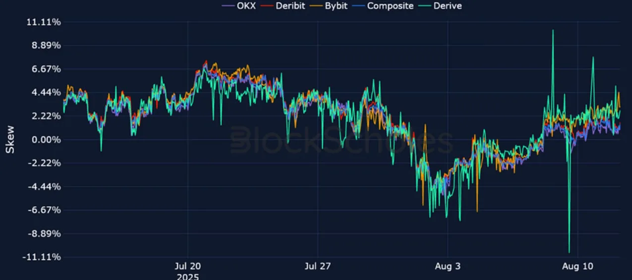Deribit_Insights - Crypto Derivatives: Analytics Report – Week 33 - Image (17/25)