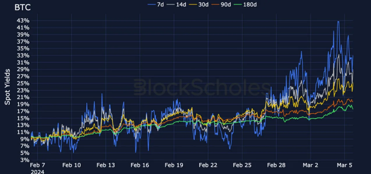 Deribit_Insights - Crypto Derivatives: Analytics Report – Week 10 - Image (4/19)