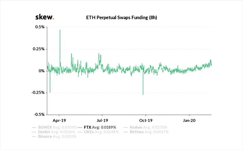 Deribit_Insights - What Traders should know about Leveraged Tokens - Image (5/7)