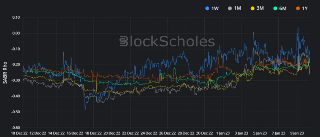 Deribit_Insights - Crypto Derivatives: Analytics Report – Week 2 - Image (13/18)
