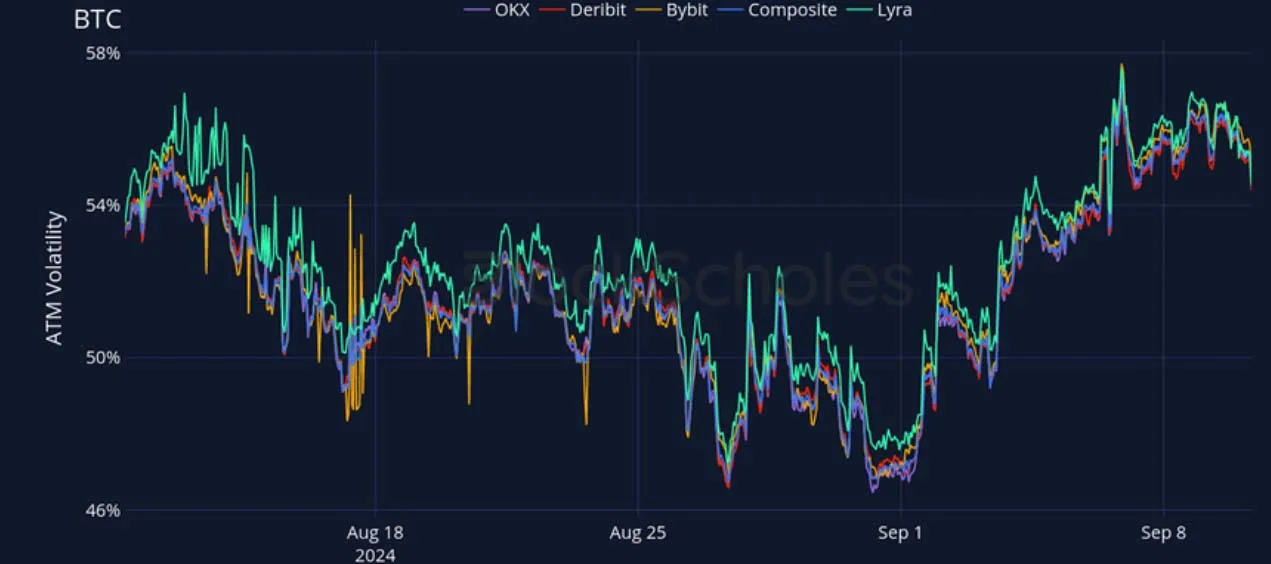 Deribit_Insights - Crypto Derivatives: Analytics Report – Week 37 - Image (16/27)