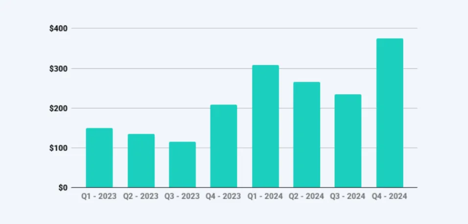 Deribit_Insights - Deribit Reports Q4 and 2024 Year End Volumes; Provides Operational Update - Image (2/9)
