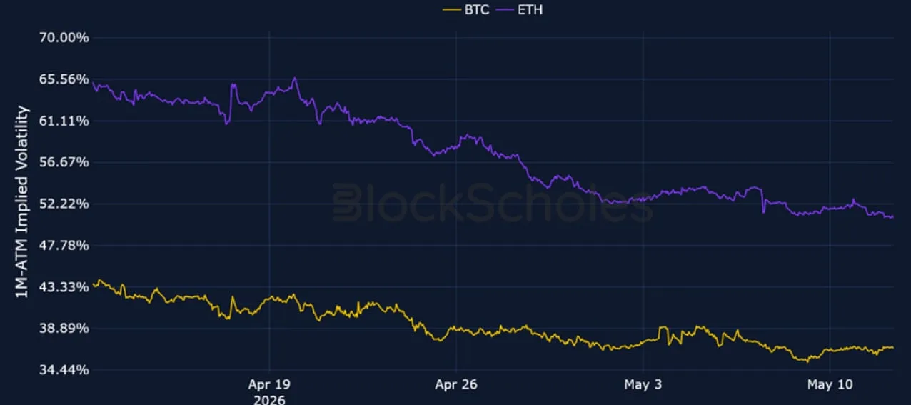 Deribit_Insights - Crypto Derivatives: Analytics Report – Week 20 - Image (3/15)