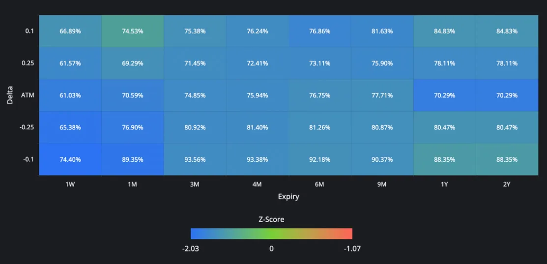 Deribit_Insights - Crypto Derivatives: Analytics Report – Week 42 - Image (13/16)