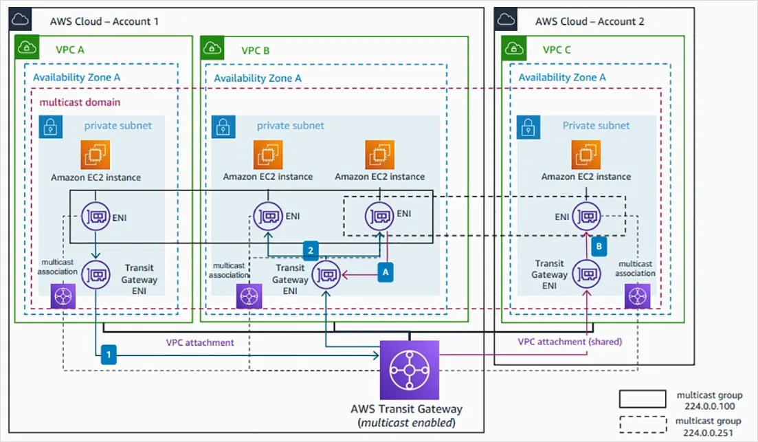 Deribit_Insights - Deribit extends multicast market data to AWS - Image (3/5)