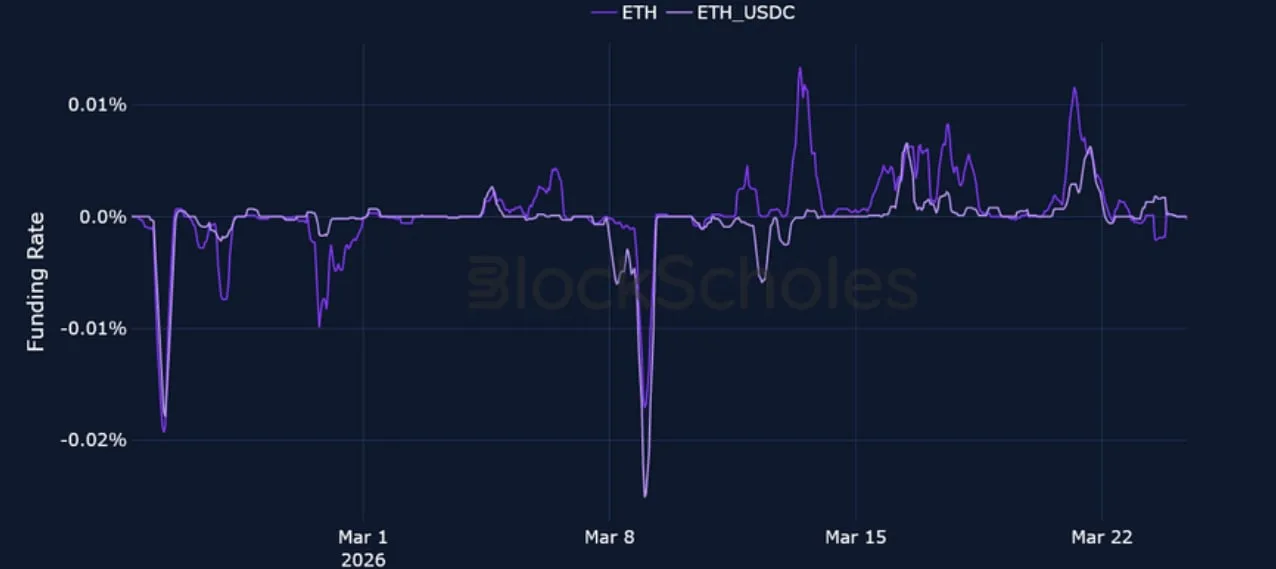 Deribit_Insights - Crypto Derivatives: Analytics Report – Week 13 - Image (6/20)