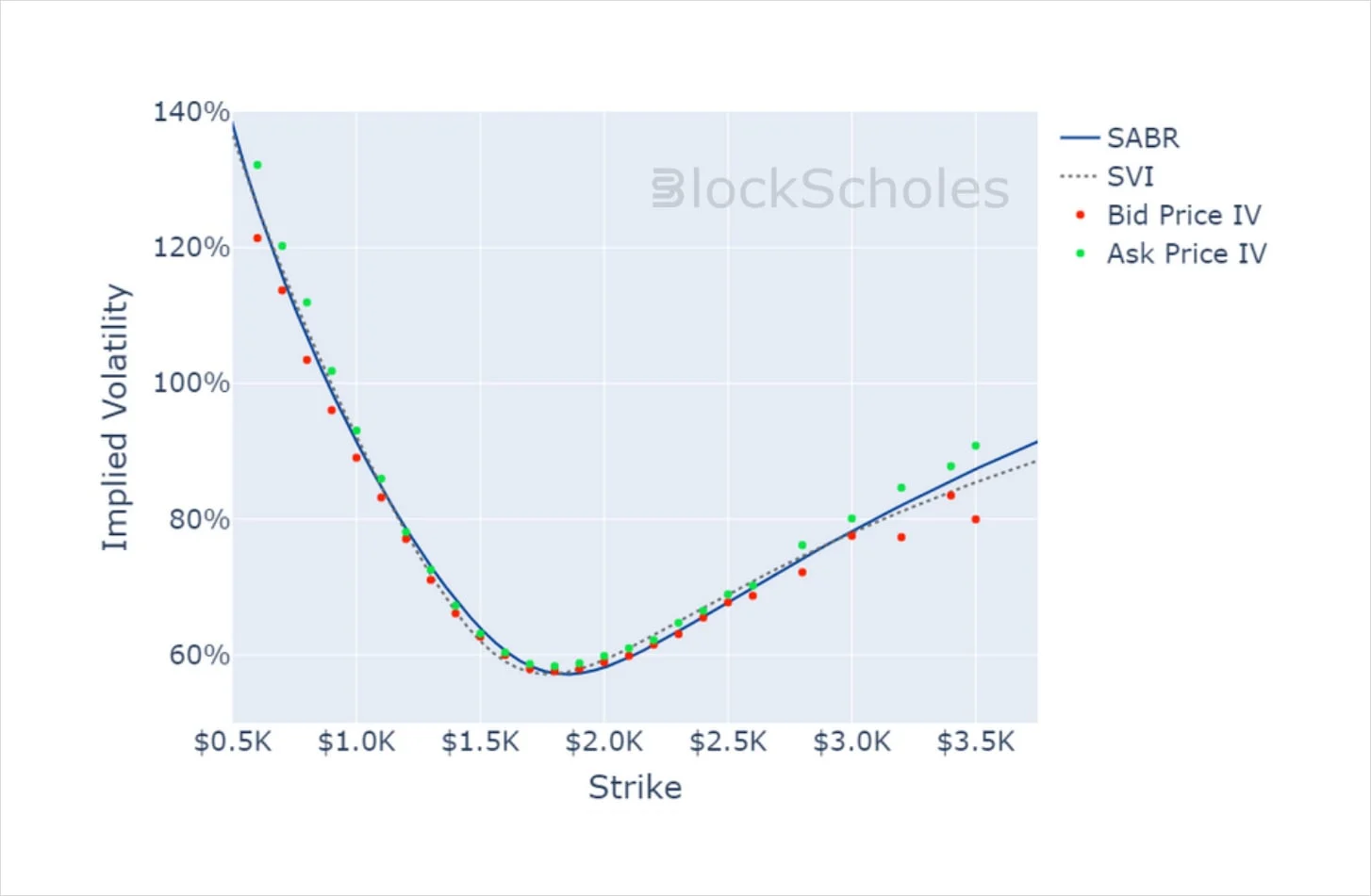 Deribit_Insights - Crypto Derivatives: Analytics Report – Week 7 - Image (12/14)