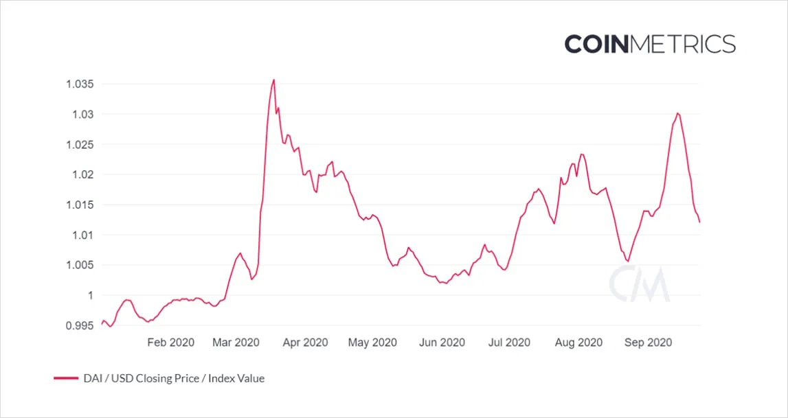 Deribit_Insights - Dai is now 60% backed by centralized assets – what does that mean? - Image (3/3)