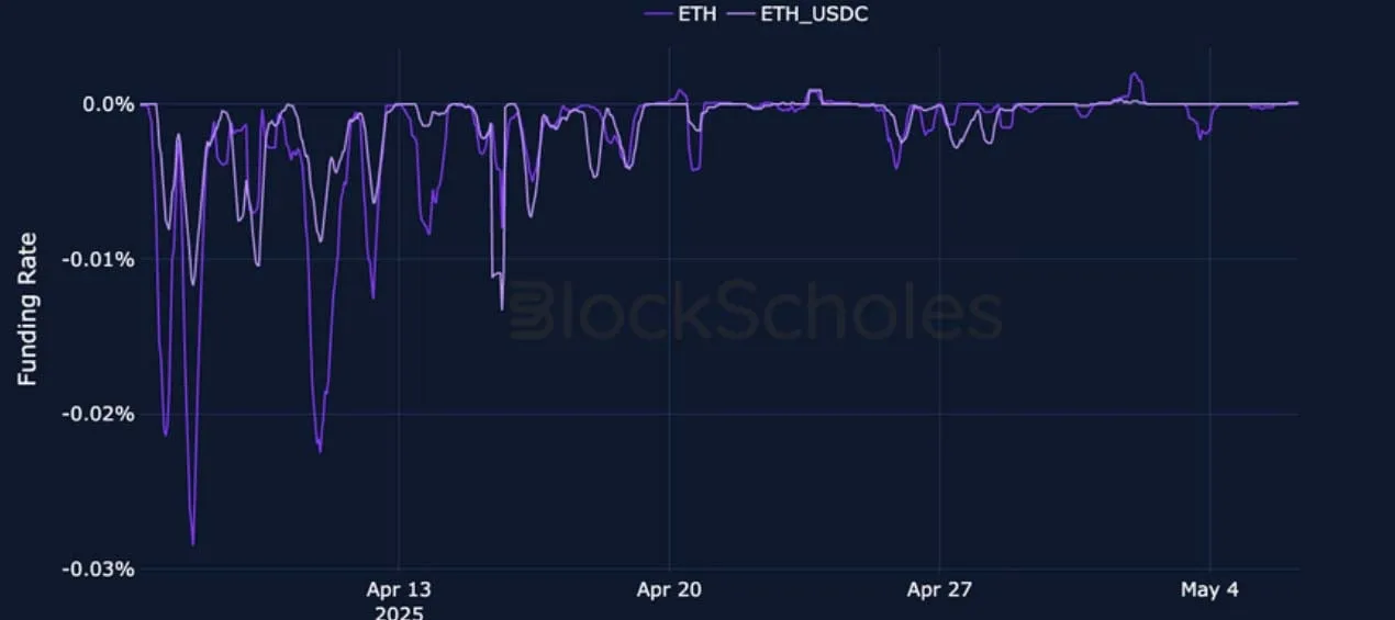Deribit_Insights - Crypto Derivatives: Analytics Report – Week 19 - Image (4/25)