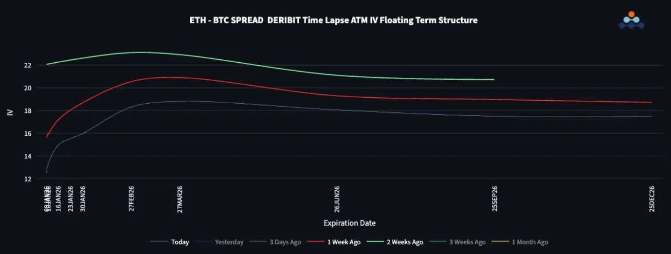 Deribit_Insights - From Compression to Expansion: Signals in Crypto Options - Image (4/4)