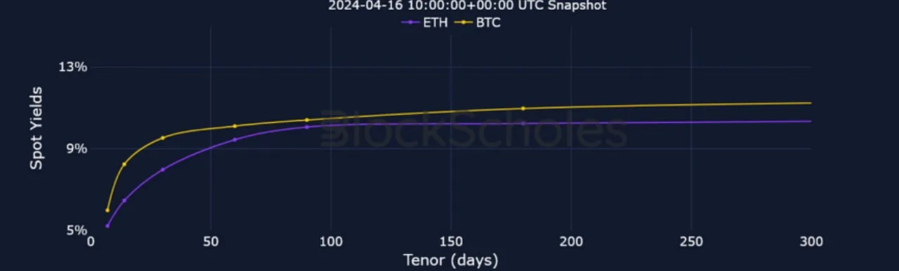 Deribit_Insights - Crypto Derivatives: Analytics Report – Week 16 - Image (3/25)