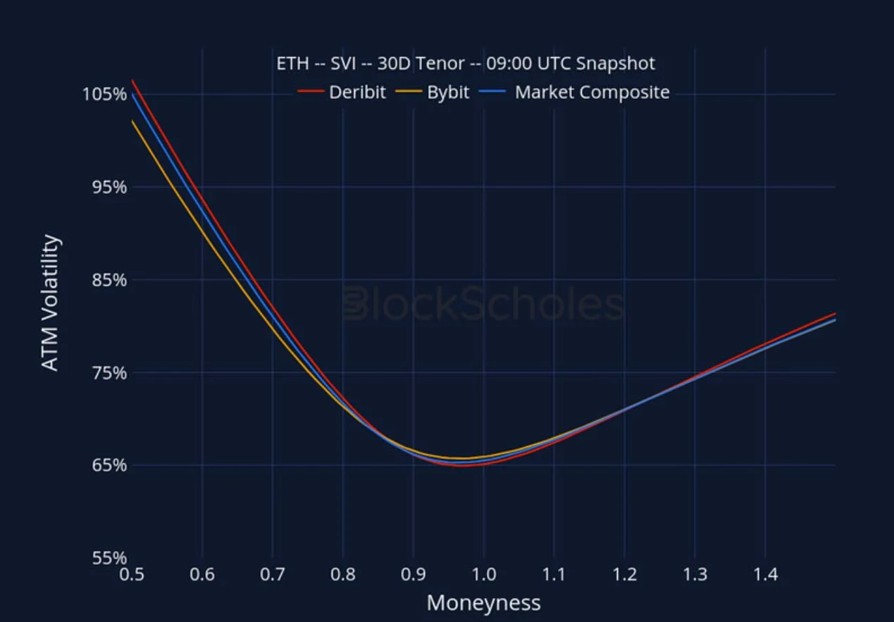 Deribit_Insights - Crypto Derivatives: Analytics Report – Week 3 - Image (25/27)