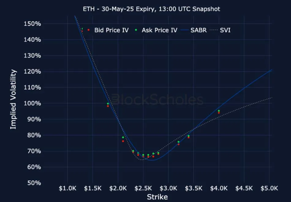 Deribit_Insights - Crypto Derivatives: Analytics Report – Week 20 - Image (21/25)
