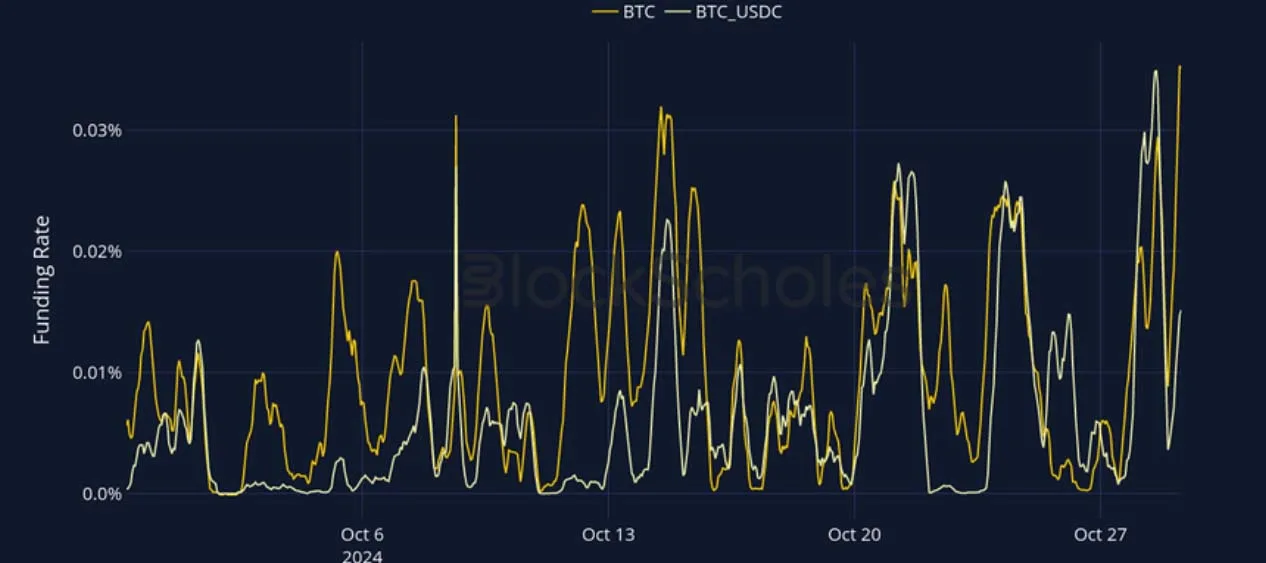Deribit_Insights - Crypto Derivatives: Analytics Report – Week 44 - Image (8/27)