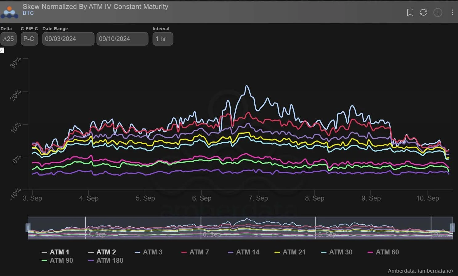 Deribit_Insights - Option Flow: Presidential Debate & US Inflation - Image (3/4)