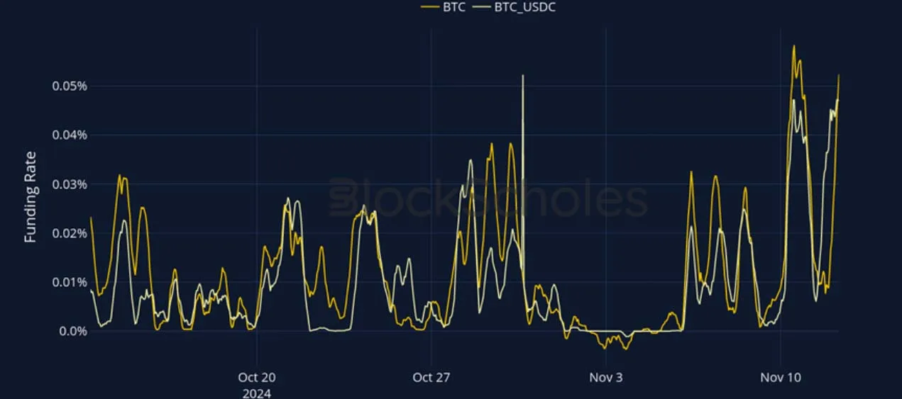 Deribit_Insights - Crypto Derivatives: Analytics Report – Week 46 - Image (8/27)