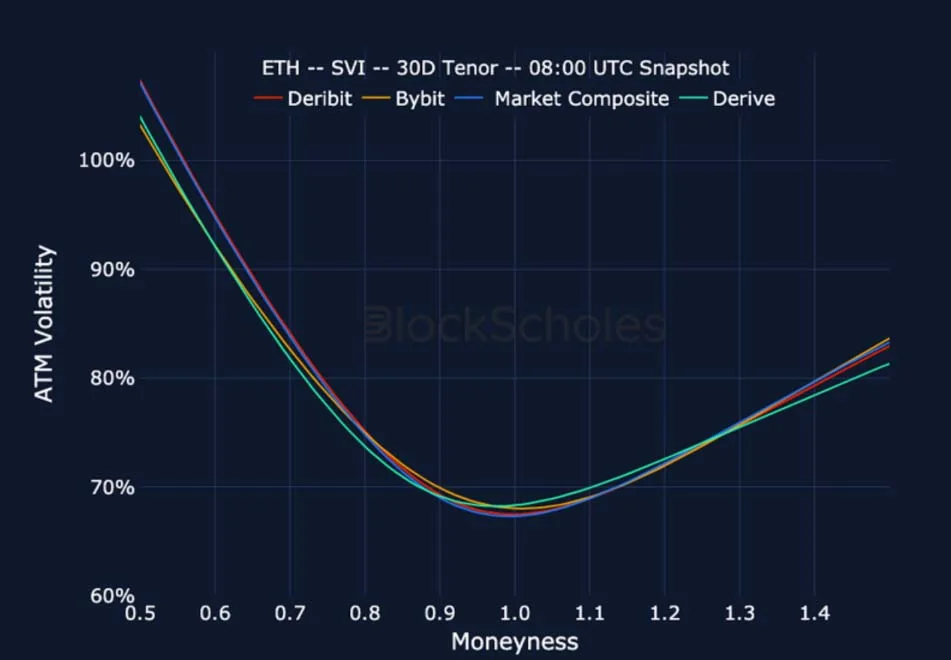 Deribit_Insights - Crypto Derivatives: Analytics Report – Week 22 - Image (23/25)