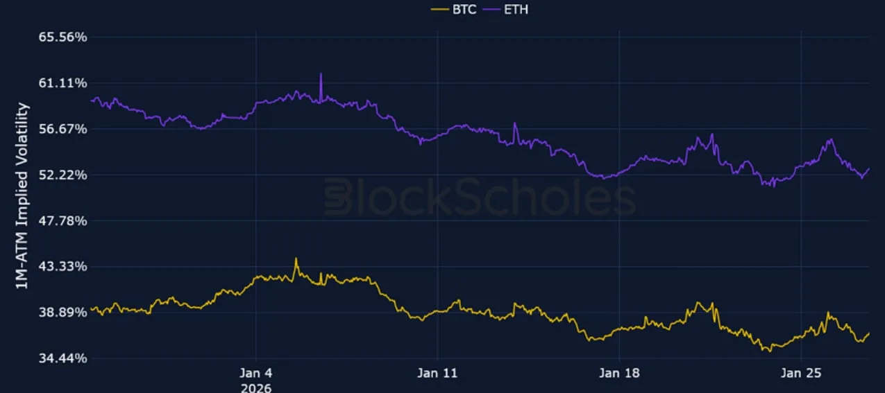 Deribit_Insights - Crypto Derivatives: Analytics Report – Week 5 - Image (4/23)