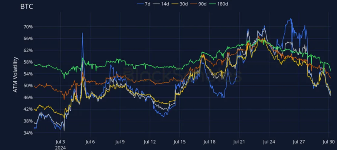 Deribit_Insights - Crypto Derivatives: Analytics Report – Week 31 - Image (11/27)