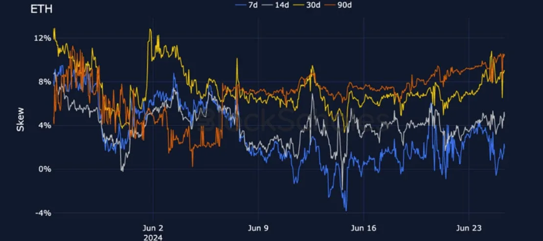 Deribit_Insights - Crypto Derivatives: Analytics Report – Week 26 - Image (15/27)